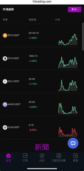 FXTRADING真實嗎？是否安全？有人成功出金嗎？我從相信平台到無法提領、血本無歸，完整揭露詐騙套路與自救方法！
