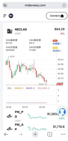 MDEX 評價是真的嗎？可以相信嗎？我投資後帳戶突然被凍結、無法提款、客服不回覆，我來揭露MDEX詐騙完整經歷！