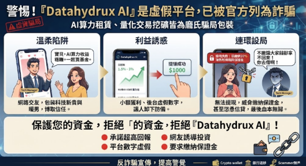 有人在 Datahydrux AI成功提款嗎？Datahydrux AI是真投資還是詐騙平台？無法提領、客服失聯、帳戶凍結，受害者經歷曝光，教你如何挽回損失！