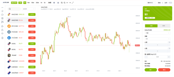 AVATRADE真的假的？AVATRADE是詐騙嗎？AVATRADE真的能提領?165多次通報 此文深度解析