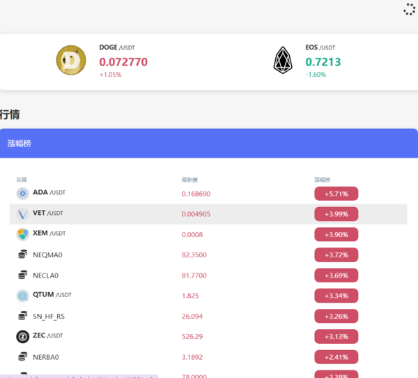 科技防詐新思維：如何拆解「CoinCap」平台的隱形金錢圈套？