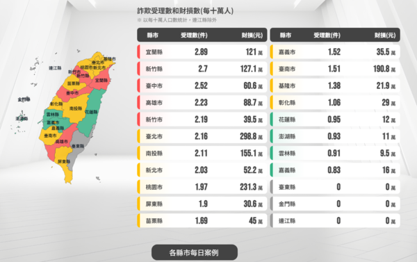 打算加入「ANDAF」？請先看完我用百萬學費換來的核心評估