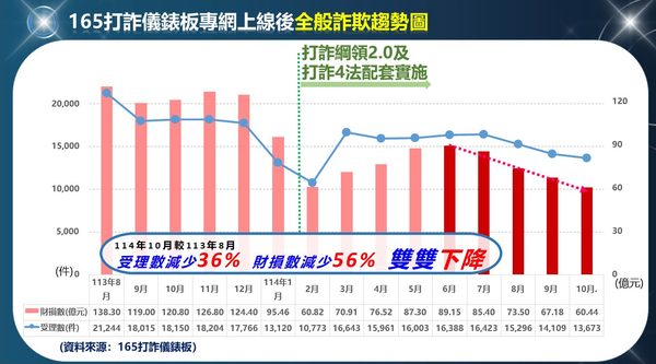 財務健檢：你是否符合容易被「IG Markets」平台盯上的高風險族群特徵？